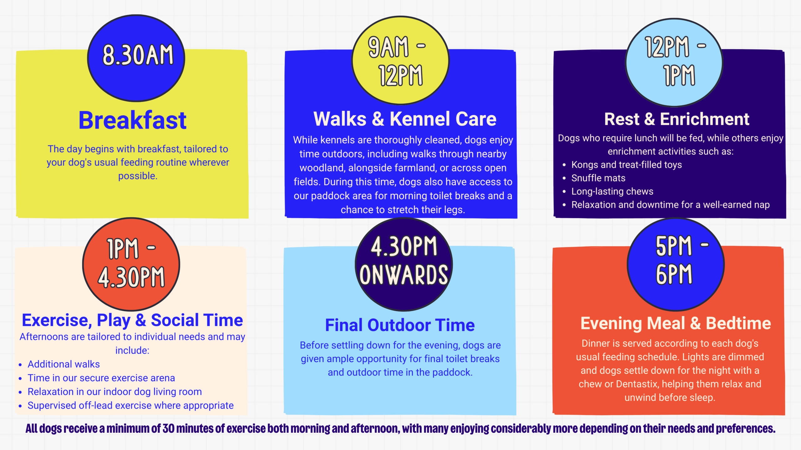 Boarding day timeline